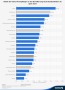 • Anteil der Hartz-IV-Empfänger an der Bevölkerung 2014 | Statistik